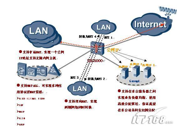 nat服务器软件有哪些主流类型和特点?如何选择适合的解决方案? 第3张 nat服务器软件有哪些主流类型和特点?如何选择适合的解决方案? 第3张