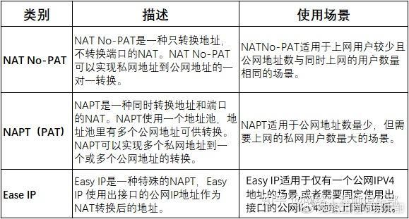 nat服务器软件有哪些主流类型和特点?如何选择适合的解决方案? 第2张 nat服务器软件有哪些主流类型和特点?如何选择适合的解决方案? 第2张