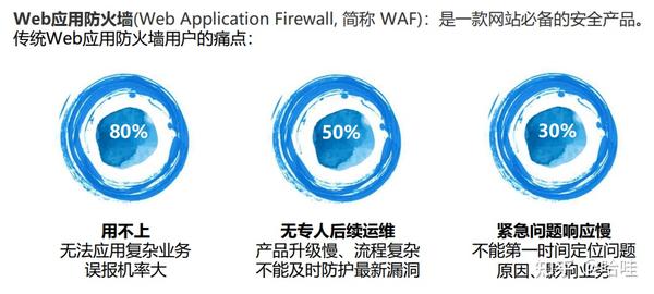 waf规则无效?揭秘网站安全防护失效的深层原因与应对策略 第2张 waf规则无效?揭秘网站安全防护失效的深层原因与应对策略 第2张