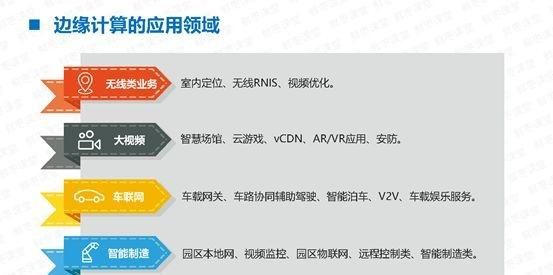 工业边缘计算到底有什么用?工业边缘计算应用场景有哪些 第2张 工业边缘计算到底有什么用?工业边缘计算应用场景有哪些 第2张
