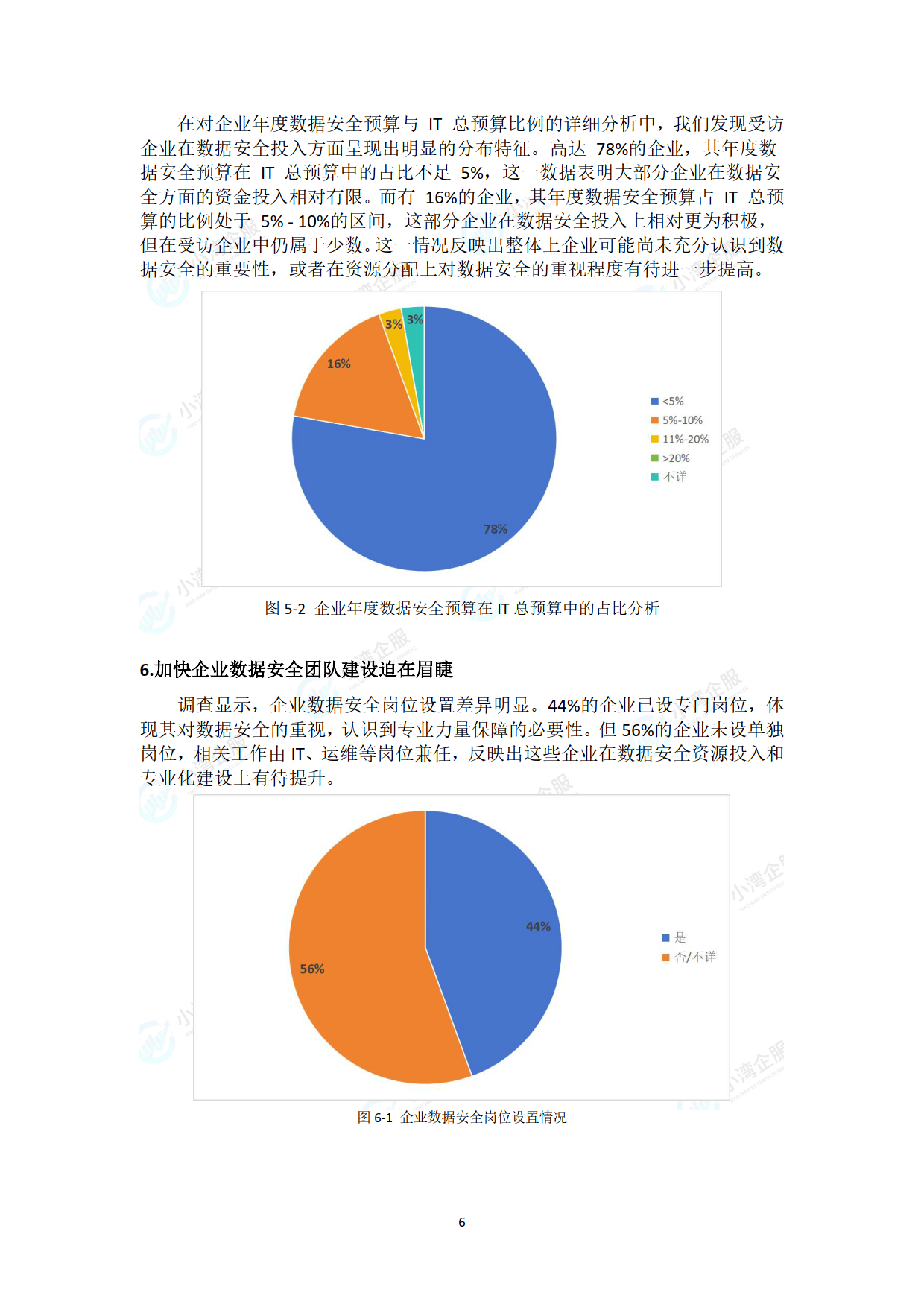 数据安全问卷调查结果如何?企业数据安全管理制度有哪些 第1张 数据安全问卷调查结果如何?企业数据安全管理制度有哪些 第1张
