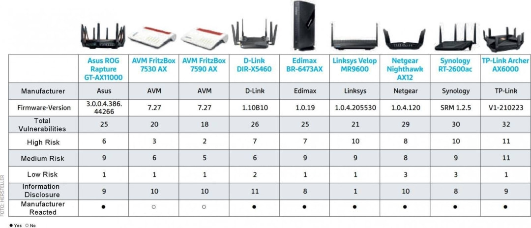 wifi漏洞检测表揭秘,如何准确识别和修复家用wifi安全漏洞? 第3张 wifi漏洞检测表揭秘,如何准确识别和修复家用wifi安全漏洞? 第3张