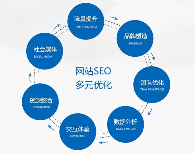 如何挑选建网站最合适的域名,兼顾易记与关键词优化? 第2张 如何挑选建网站最合适的域名,兼顾易记与关键词优化? 第2张