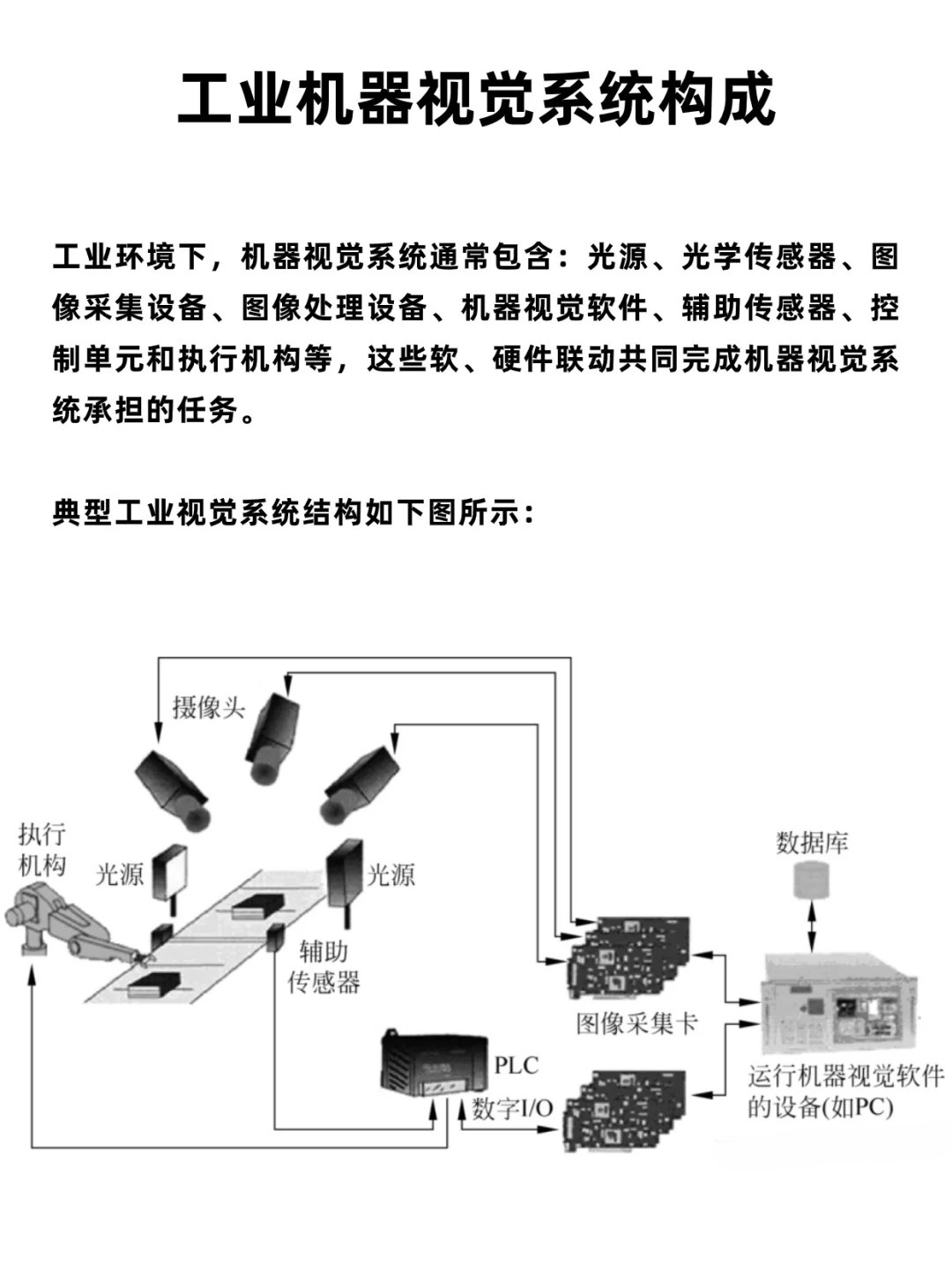 工业视觉图像识别技术原理是什么?工业视觉图像识别系统价格 第2张 工业视觉图像识别技术原理是什么?工业视觉图像识别系统价格 第2张