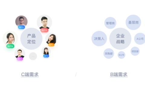 服务器的b端和c端是什么意思,b端c端在服务器中如何区分? 第1张 服务器的b端和c端是什么意思,b端c端在服务器中如何区分? 第1张