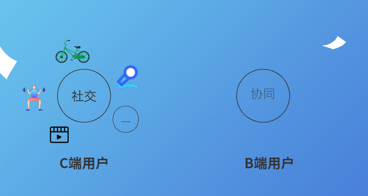 服务器的b端和c端是什么意思,b端c端在服务器中如何区分? 第2张 服务器的b端和c端是什么意思,b端c端在服务器中如何区分? 第2张