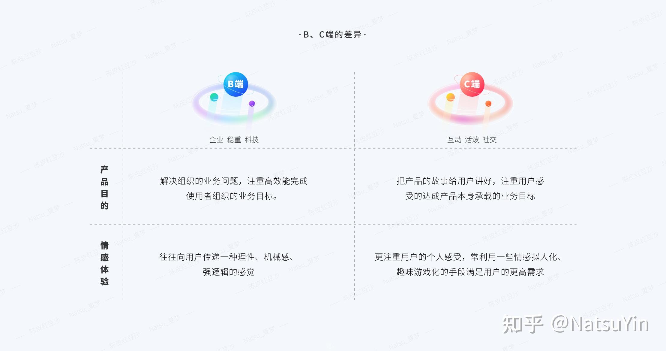 服务器的b端和c端是什么意思,b端c端在服务器中如何区分? 第3张 服务器的b端和c端是什么意思,b端c端在服务器中如何区分? 第3张