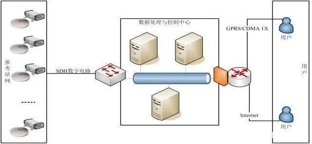 服务器支持CORS,具体实现步骤和注意事项有哪些? 第1张 服务器支持CORS,具体实现步骤和注意事项有哪些? 第1张