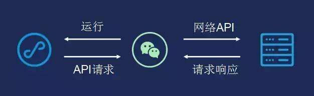 H5和API到底有啥区别?API接口调用原理是什么 第2张 H5和API到底有啥区别?API接口调用原理是什么 第2张