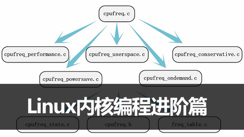 反编译clinuxc程序,揭秘其内部机制与安全风险? 第3张 反编译clinuxc程序,揭秘其内部机制与安全风险? 第3张