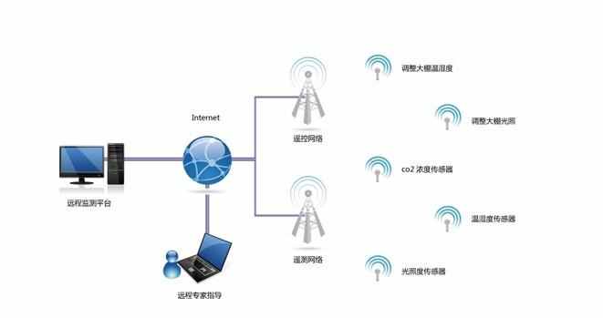 如何正确设置wifi网络加密并设置强密码保障网络安全? 第1张 如何正确设置wifi网络加密并设置强密码保障网络安全? 第1张