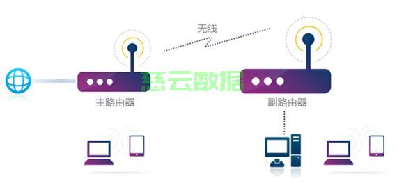 手机与电脑连接的ftp服务器是什么东西,ftp服务器怎么连接? 第3张 手机与电脑连接的ftp服务器是什么东西,ftp服务器怎么连接? 第3张