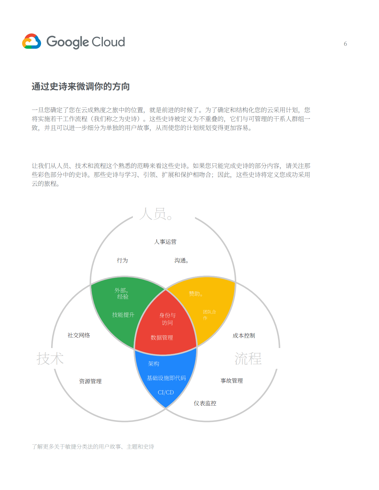 谷歌云计算平台架构究竟有何独特之处?揭秘其核心设计与优势! 第2张 谷歌云计算平台架构究竟有何独特之处?揭秘其核心设计与优势! 第2张