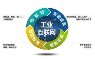 工业物联网融资难吗?工业物联网融资渠道有哪些 第3张 工业物联网融资难吗?工业物联网融资渠道有哪些 第3张