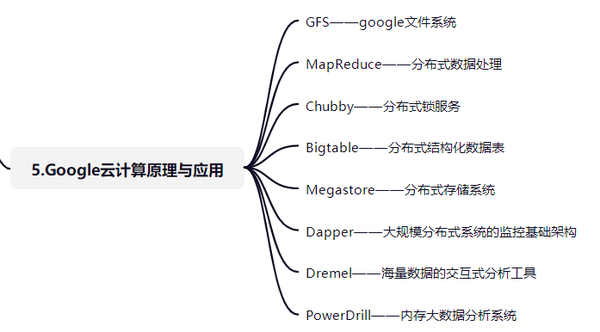 谷歌云计算平台架构究竟有何独特之处?揭秘其核心设计与优势! 第1张 谷歌云计算平台架构究竟有何独特之处?揭秘其核心设计与优势! 第1张