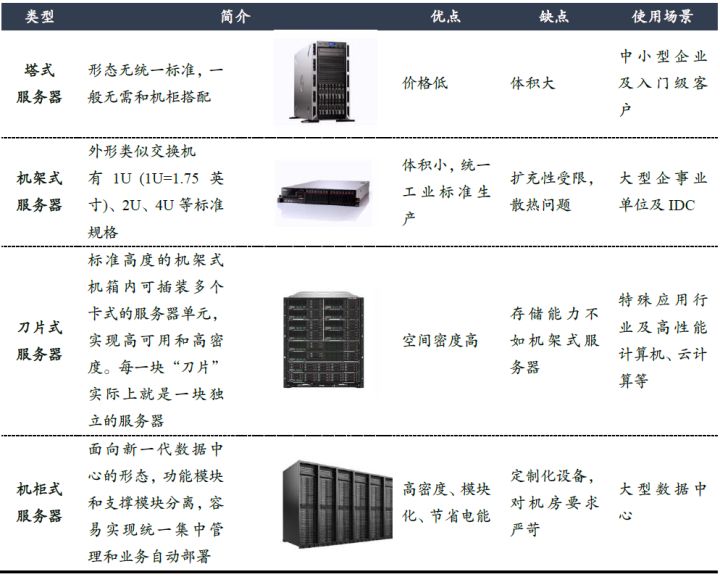 服务器操作系统价格几何？不同版本和配置有何差异？
