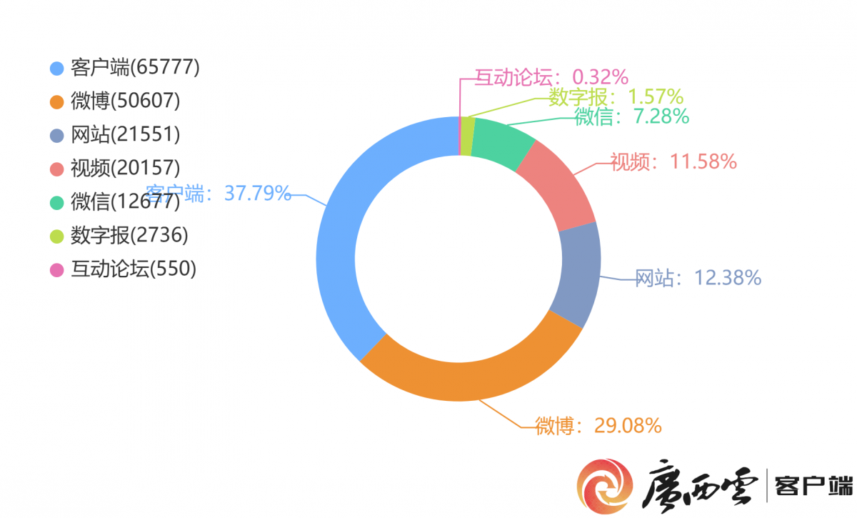 广西南宁舆情监测系统真的好用吗?如何搭建舆情监测系统 第1张 广西南宁舆情监测系统真的好用吗?如何搭建舆情监测系统 第1张