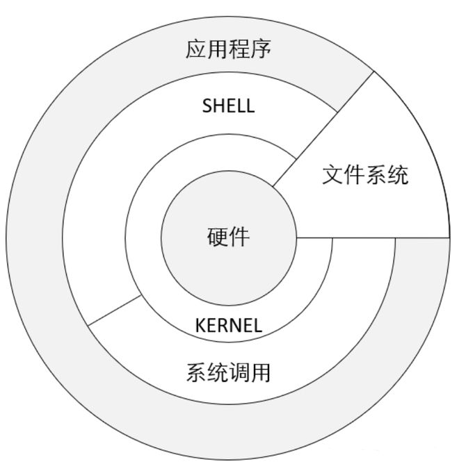 安卓Linux系统虚拟机,其应用前景和实际使用中存在的问题是什么? 第1张 安卓Linux系统虚拟机,其应用前景和实际使用中存在的问题是什么? 第1张