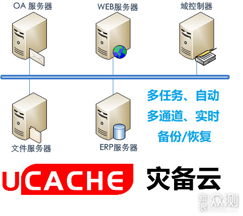 服务器数据远程备份的必要性与最佳实践是什么? 第2张 服务器数据远程备份的必要性与最佳实践是什么? 第2张