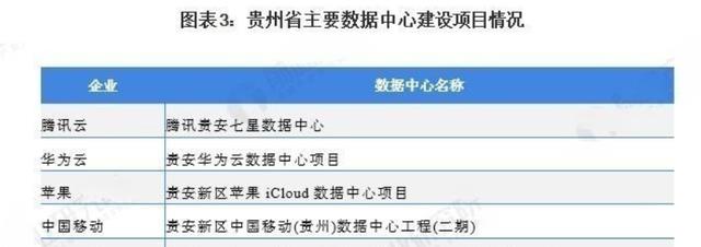 贵州独立服务器怎么选才不被坑,多少钱一个月? 第2张 贵州独立服务器怎么选才不被坑,多少钱一个月? 第2张