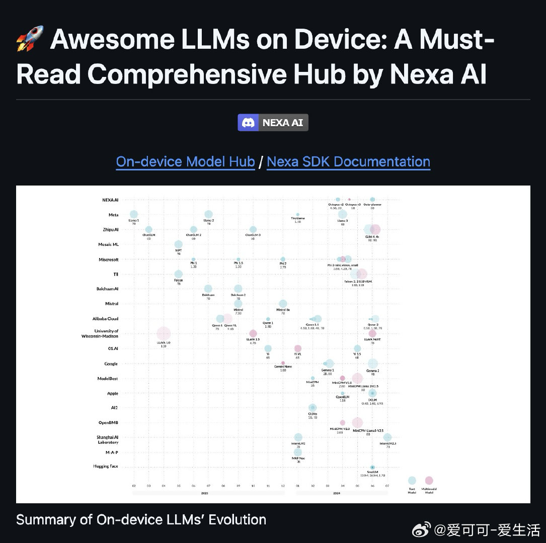 探讨各大服务器中,哪款游戏或应用LM(语言模型)使用量最多之谜 第1张 探讨各大服务器中,哪款游戏或应用LM(语言模型)使用量最多之谜 第1张