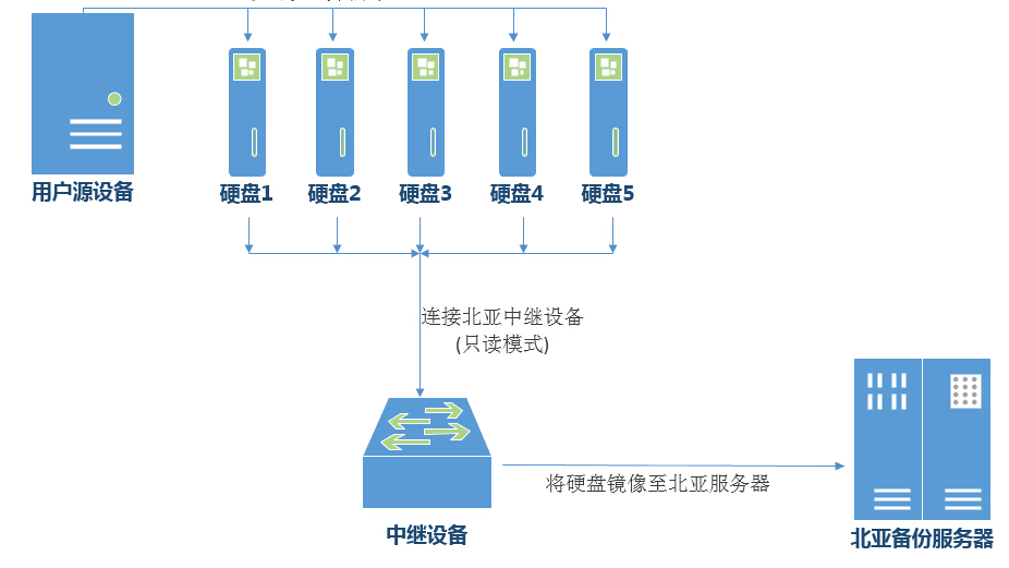 服务器RAID故障导致业务中断,如何快速恢复及预防措施有哪些? 第2张 服务器RAID故障导致业务中断,如何快速恢复及预防措施有哪些? 第2张