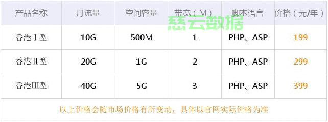 香港100M大带宽服务器租用多少钱?,怎么选?