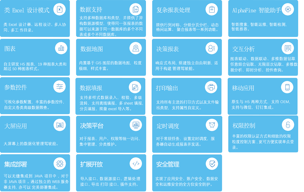 Finereport内置服务器如何配置与优化,确保高效稳定运行? 第3张 Finereport内置服务器如何配置与优化,确保高效稳定运行? 第3张