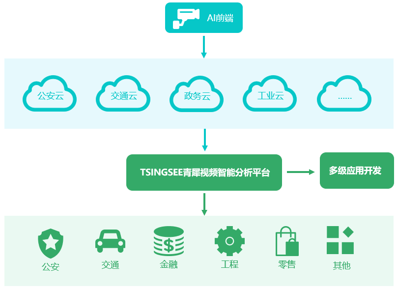互联网云端智能接口开发怎么做?接口开发教程 第1张 互联网云端智能接口开发怎么做?接口开发教程 第1张