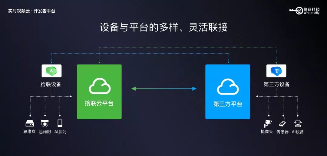 互联网云端智能接口开发怎么做?接口开发教程 第2张 互联网云端智能接口开发怎么做?接口开发教程 第2张