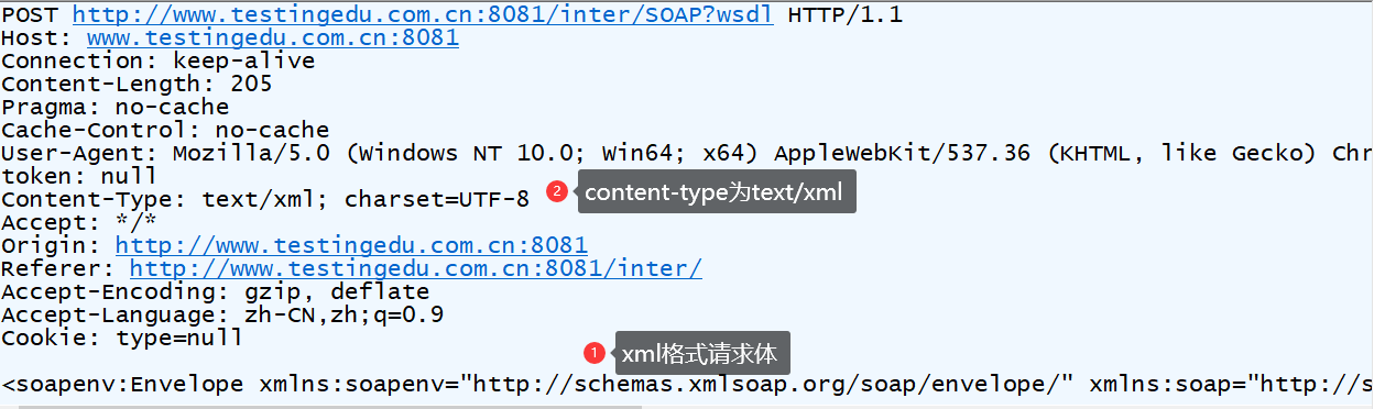 http请求xml发送短信怎么实现?xml格式短信接口调用方法