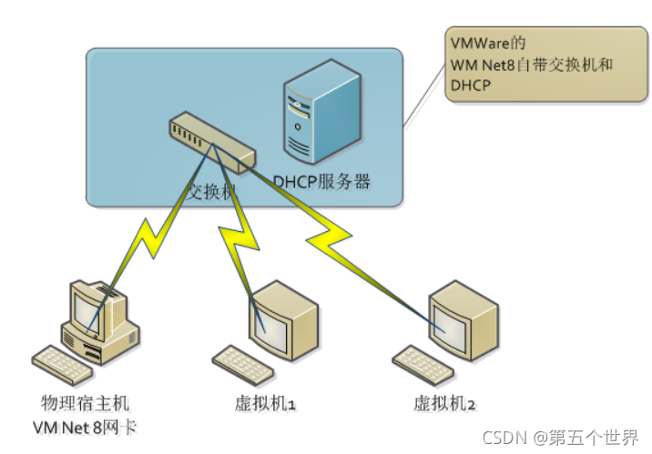 虚拟主机故障怎么办啊视频 第1张 虚拟主机故障怎么办啊视频 第1张
