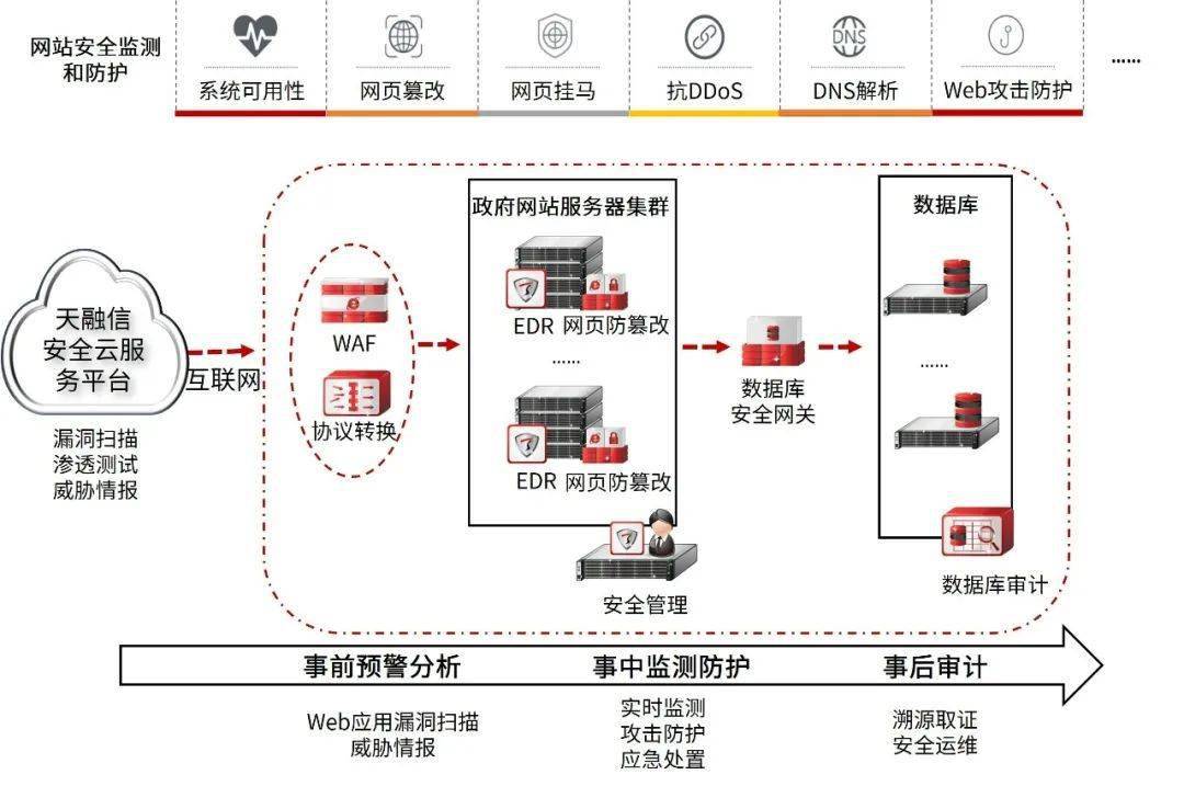 天融信日志服务器功能全面吗?在网络安全领域表现如何? 第1张 天融信日志服务器功能全面吗?在网络安全领域表现如何? 第1张