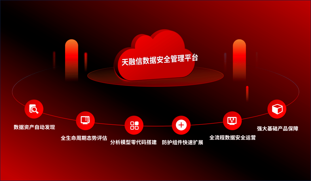 天融信日志服务器功能全面吗?在网络安全领域表现如何? 第2张 天融信日志服务器功能全面吗?在网络安全领域表现如何? 第2张