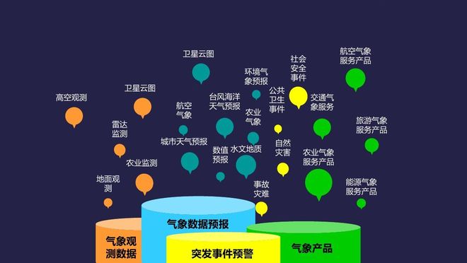 安卓天气预报应用中,如何有效利用数据库优化天气数据查询与展示? 第1张 安卓天气预报应用中,如何有效利用数据库优化天气数据查询与展示? 第1张