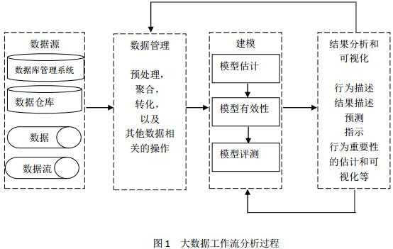 工业大数据分析流程图 第1张 工业大数据分析流程图 第1张