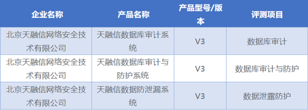 天融信日志服务器功能全面吗?在网络安全领域表现如何? 第3张 天融信日志服务器功能全面吗?在网络安全领域表现如何? 第3张