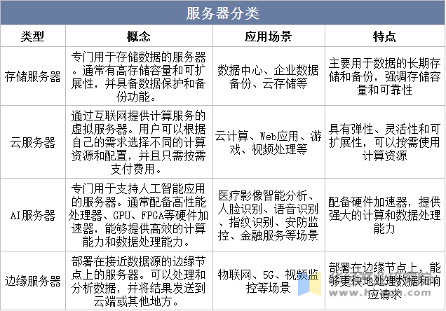 服务器行业研究探讨，服务器行业未来发展趋势及挑战有哪些？ 第1张