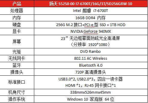 联想扬天s5250配置怎么样,联想扬天s5250配置好不好 第2张 联想扬天s5250配置怎么样,联想扬天s5250配置好不好 第2张