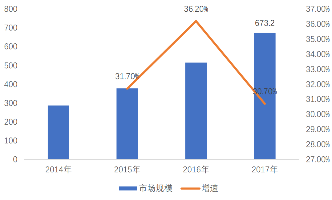 中国云服务器市场发展迅速,但哪些因素将决定其未来竞争格局? 第2张 中国云服务器市场发展迅速,但哪些因素将决定其未来竞争格局? 第2张