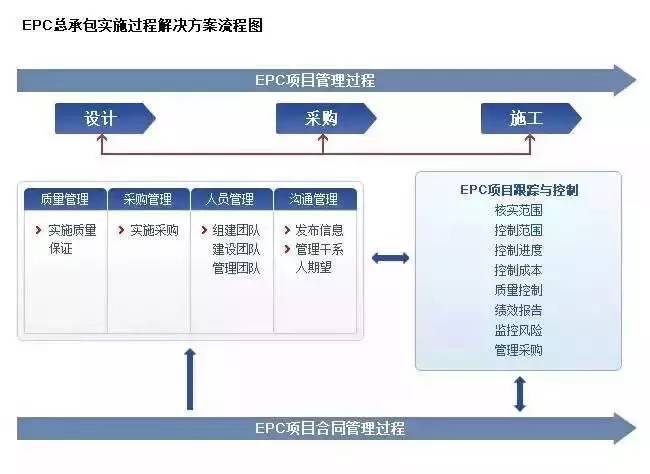 互联网企业项目管理模式有哪些?如何高效落地 第3张 互联网企业项目管理模式有哪些?如何高效落地 第3张