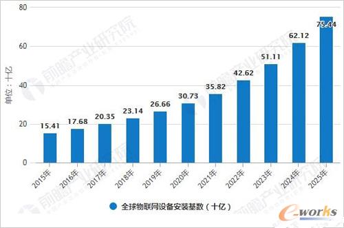 物联网在安全领域应用现状如何?未来发展趋势及挑战有哪些? 第3张 物联网在安全领域应用现状如何?未来发展趋势及挑战有哪些? 第3张