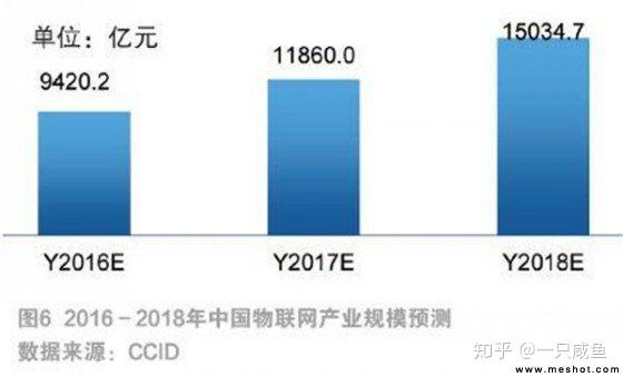 物联网在安全领域应用现状如何?未来发展趋势及挑战有哪些? 第1张 物联网在安全领域应用现状如何?未来发展趋势及挑战有哪些? 第1张