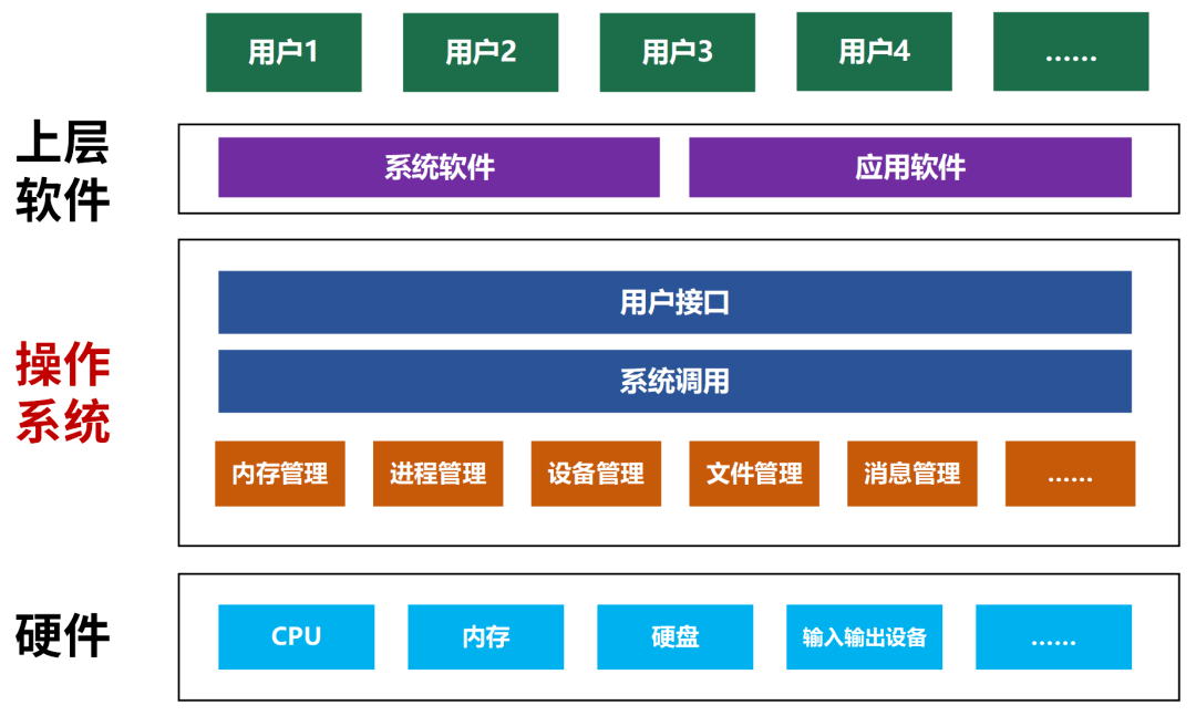 软件配置管理具体做什么?-软件配置管理工作内容及职责详解 第2张 软件配置管理具体做什么?-软件配置管理工作内容及职责详解 第2张