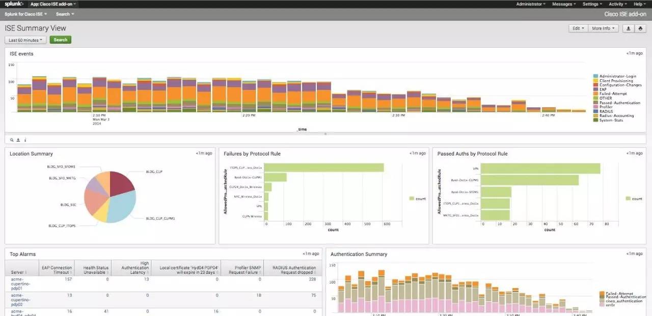 Splunk日志服务器如何高效利用和优化其日志管理功能? 第1张 Splunk日志服务器如何高效利用和优化其日志管理功能? 第1张