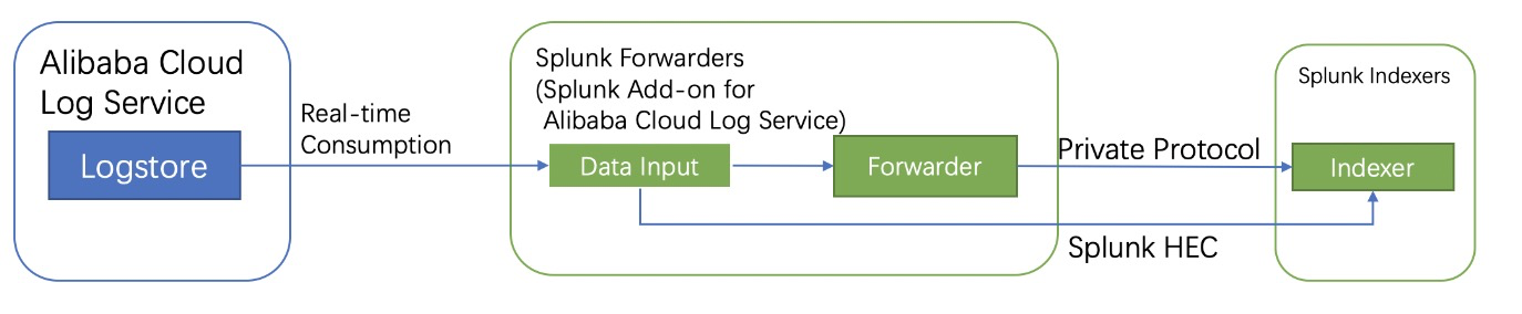 Splunk日志服务器如何高效利用和优化其日志管理功能? 第2张 Splunk日志服务器如何高效利用和优化其日志管理功能? 第2张