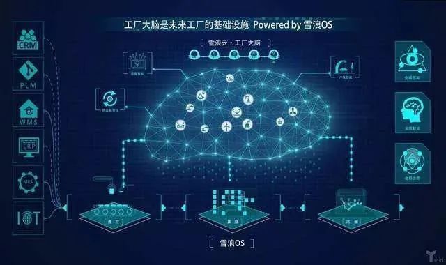 工业大数据云平台是什么?工业大数据云平台有哪些核心功能 第2张 工业大数据云平台是什么?工业大数据云平台有哪些核心功能 第2张