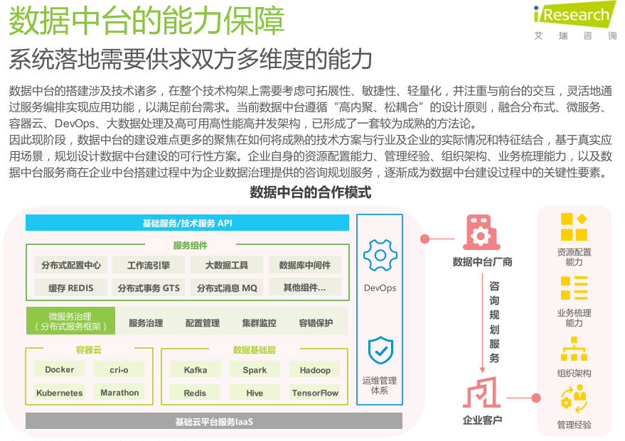 国际数据中台文档怎么刷新?数据中台如何快速更新文档 第1张 国际数据中台文档怎么刷新?数据中台如何快速更新文档 第1张