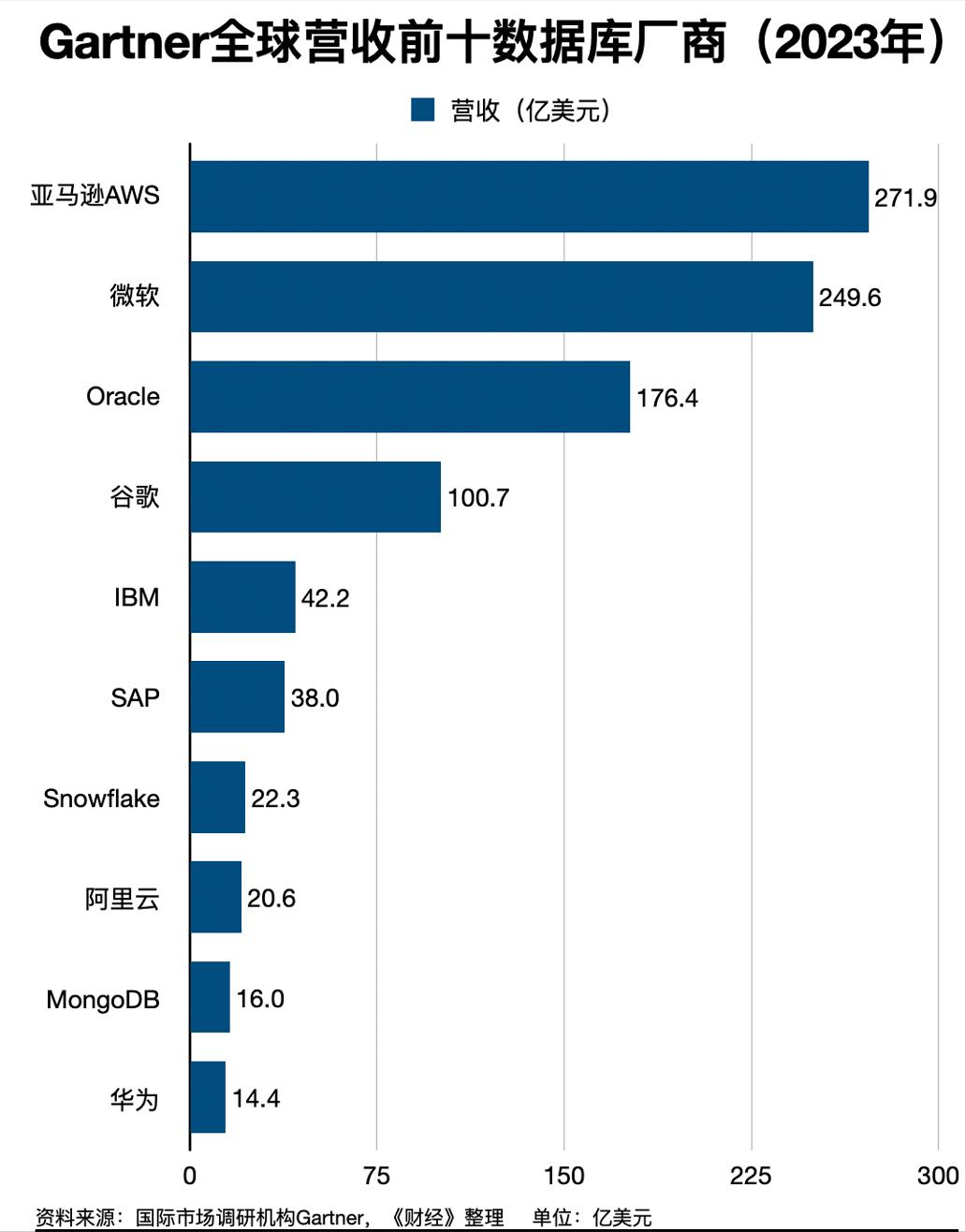 国际顶级数据库有哪些?十大权威计算机数据库排名 第1张 国际顶级数据库有哪些?十大权威计算机数据库排名 第1张