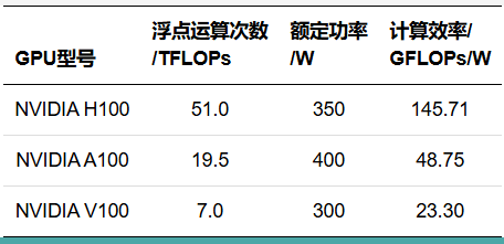 GPU运算服务器参数中，哪些关键指标决定其性能与效率？ 第1张